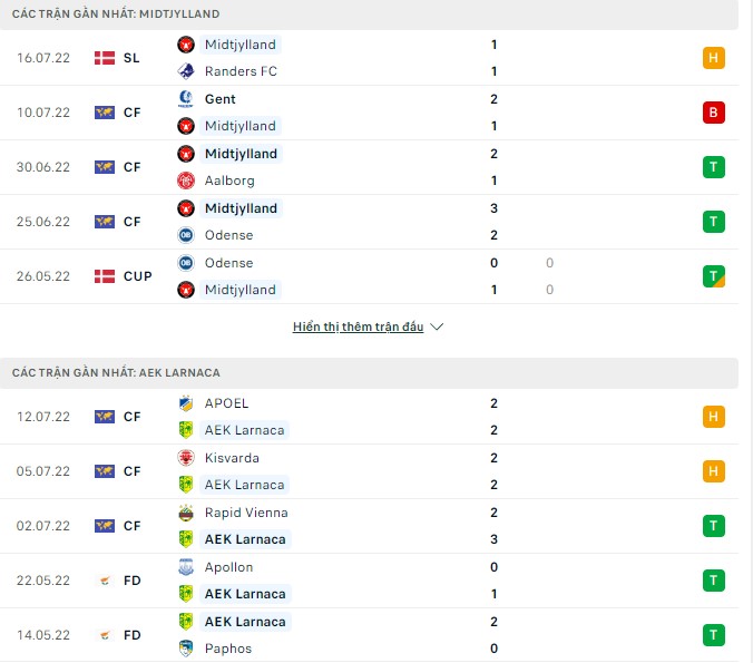 Nhận định, soi kèo Midtjylland vs AEK Larnaca, 00h45 ngày 20/07 - Ảnh 1