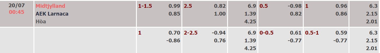 Nhận định, soi kèo Midtjylland vs AEK Larnaca, 00h45 ngày 20/07 - Ảnh 2