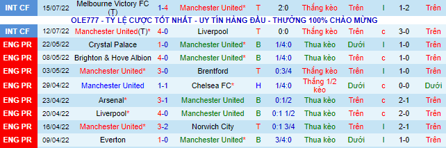 Nhận định, soi kèo MU vs Crystal Palace, 17h10 ngày 19/7 - Ảnh 2