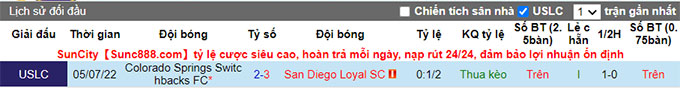 Nhận định, soi kèo San Diego Loyal vs Switchbacks, 9h05 ngày 19/7 - Ảnh 3