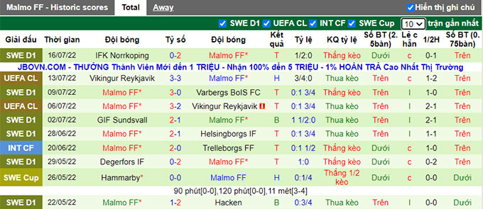 Nhận định, soi kèo Zalgiris vs Malmo, 23h ngày 19/7 - Ảnh 2