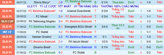 Soi kèo, dự đoán Macao Belshina vs Shakhter Soligorsk, 23h ngày 18/7 - Ảnh 2