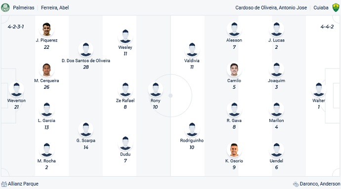 Soi kèo, dự đoán Macao Palmeiras vs Cuiabá 6h00 ngày 19/7 - Ảnh 4