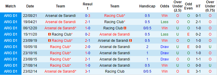Soi kèo, dự đoán Macao Racing Club vs Arsenal Sarandi, 5h ngày 20/7 - Ảnh 3