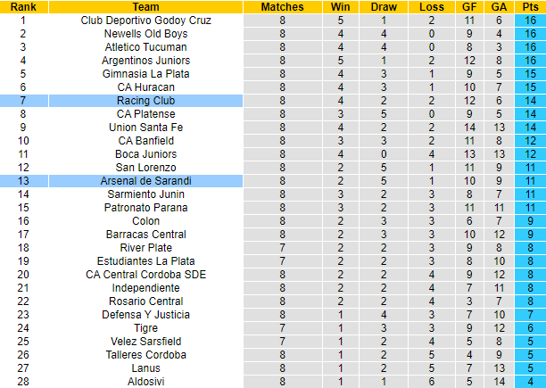 Soi kèo, dự đoán Macao Racing Club vs Arsenal Sarandi, 5h ngày 20/7 - Ảnh 4