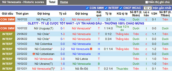 Soi kèo tài xỉu Nữ Venezuela vs Nữ Brazil hôm nay, 4h ngày 19/7 - Ảnh 2