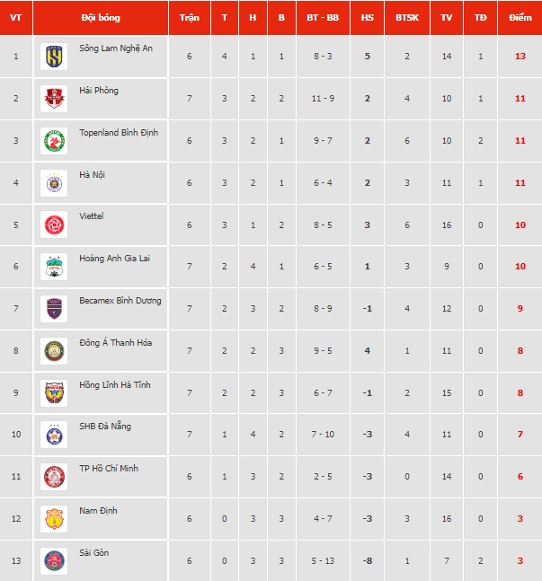 Nhận định, soi kèo HAGL vs B.Bình Dương, 17h ngày 20/7 - Ảnh 1