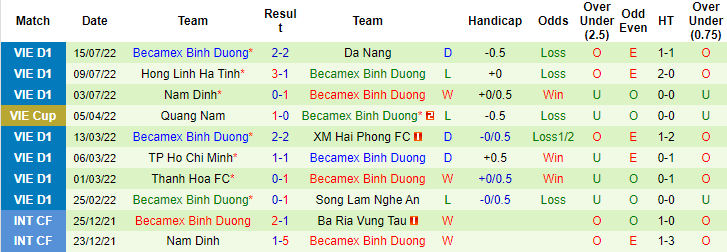 Nhận định, soi kèo HAGL vs B.Bình Dương, 17h ngày 20/7 - Ảnh 3