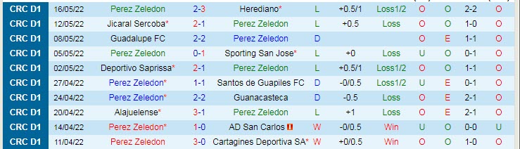 Nhận định, soi kèo Perez Zeledon vs Saprissa, 6h ngày 21/7 - Ảnh 1