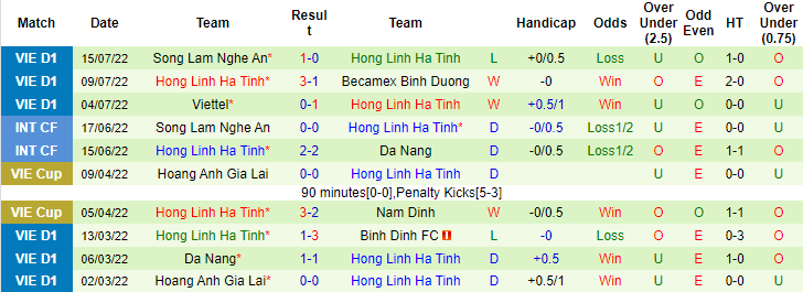 Nhận định, soi kèo TP.HCM vs Hồng Lĩnh Hà Tĩnh, 19h15 ngày 20/7 - Ảnh 3