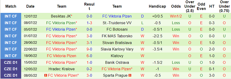 Phân tích kèo hiệp 1 HJK vs Viktoria Plzen, 23h ngày 20/7 - Ảnh 2