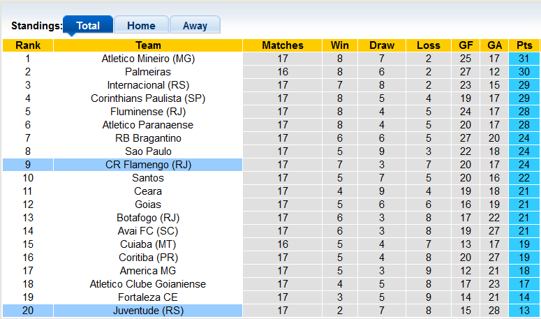 Soi kèo, dự đoán Macao Flamengo vs Juventude, 6h30 ngày 21/7 - Ảnh 4