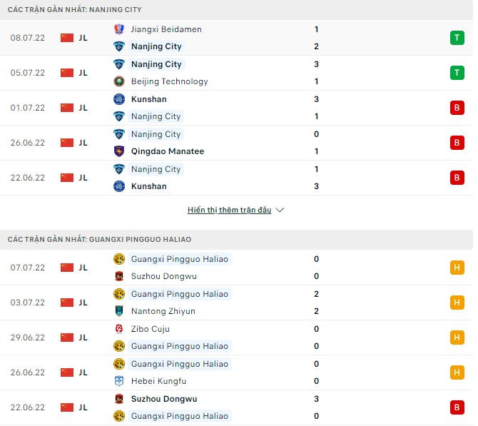 Soi kèo, dự đoán Macao Nanjing City vs Guangxi Pingguo, 15h00 ngày 20/07 - Ảnh 1