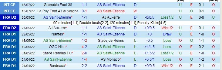 Soi kèo, dự đoán Macao Saint-Etienne vs Bordeaux, 23h ngày 20/7 - Ảnh 1