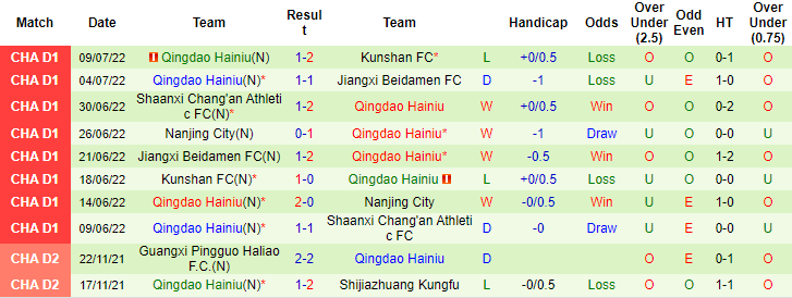 Soi kèo, dự đoán Macao Shanghai Jiading vs Qingdao Manatee, 18h ngày 20/7 - Ảnh 2