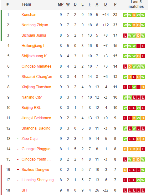 Soi kèo, dự đoán Macao Shanghai Jiading vs Qingdao Manatee, 18h ngày 20/7 - Ảnh 4