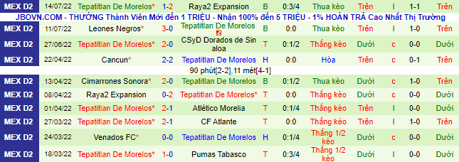 Soi kèo, dự đoán Macao Zacatecas vs Tepatitlan, 5h ngày 20/7 - Ảnh 3
