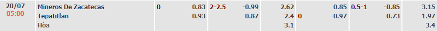 Soi kèo, dự đoán Macao Zacatecas vs Tepatitlan, 5h ngày 20/7 - Ảnh 5