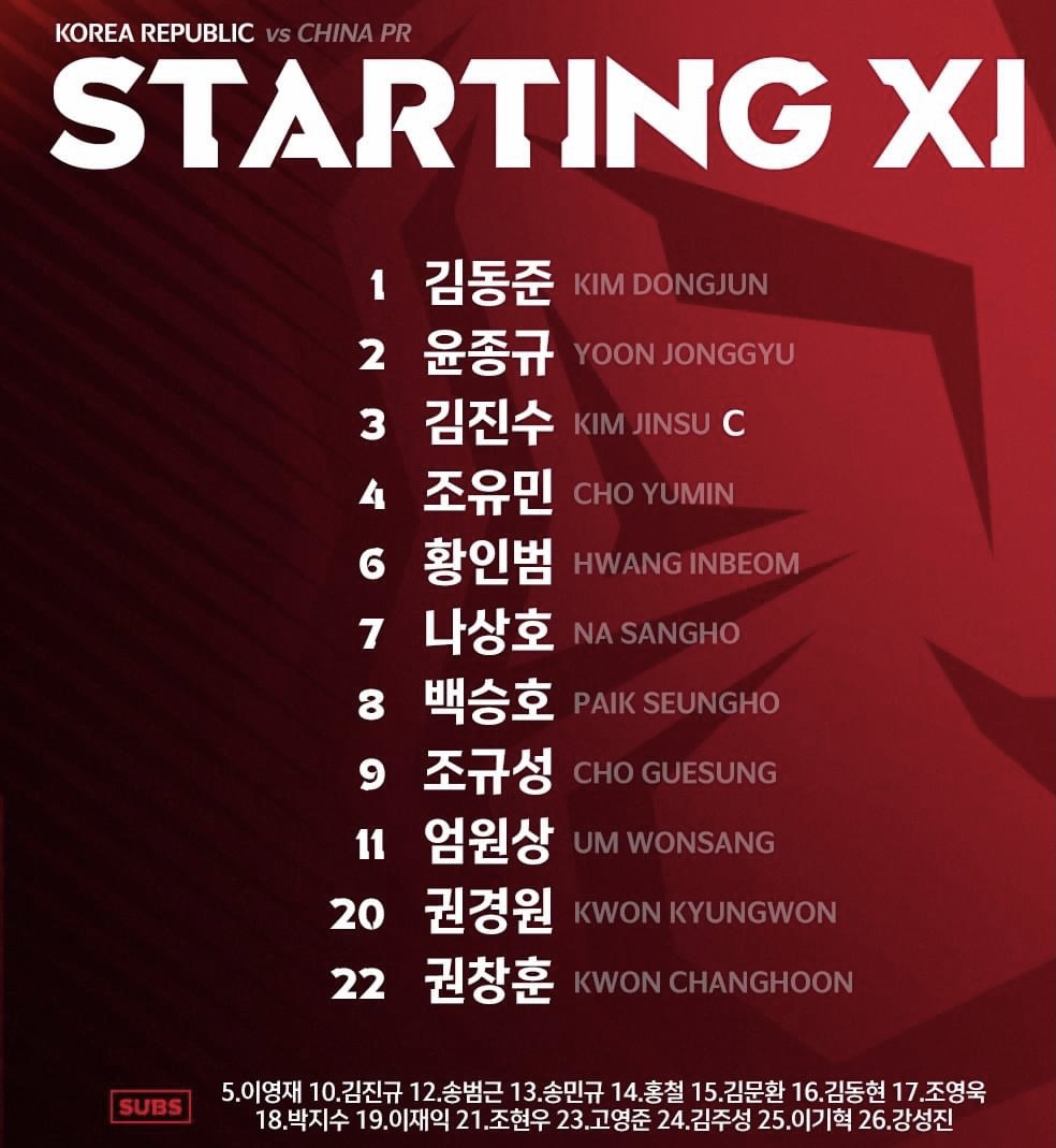 Đội hình ra sân chính thức Trung Quốc vs Hàn Quốc, 17h ngày 20/7 (cập nhật) - Ảnh 1