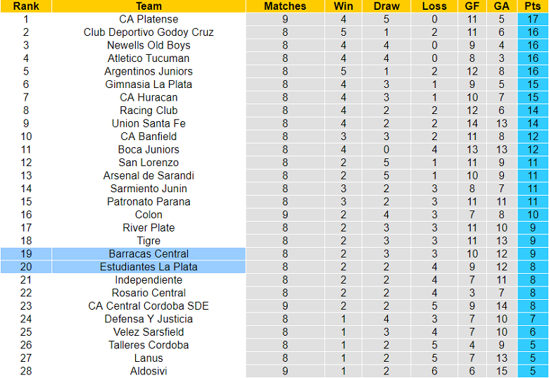 Nhận định, soi kèo Estudiantes vs Barracas, 5h ngày 21/7 - Ảnh 4