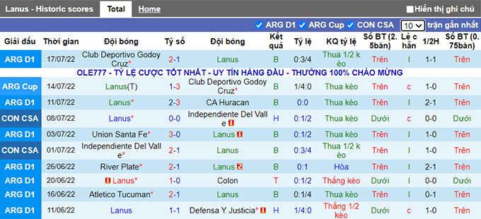 Nhận định, soi kèo Lanus vs Velez Sarsfield, 7h30 ngày 21/7 - Ảnh 1