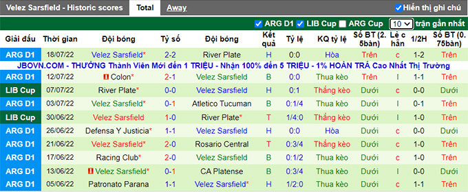Nhận định, soi kèo Lanus vs Velez Sarsfield, 7h30 ngày 21/7 - Ảnh 2