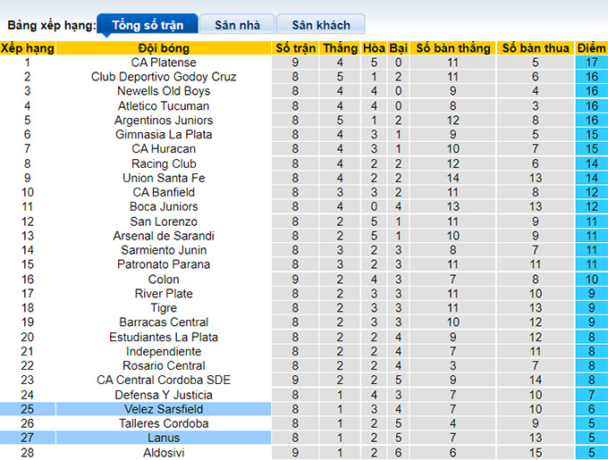 Nhận định, soi kèo Lanus vs Velez Sarsfield, 7h30 ngày 21/7 - Ảnh 4