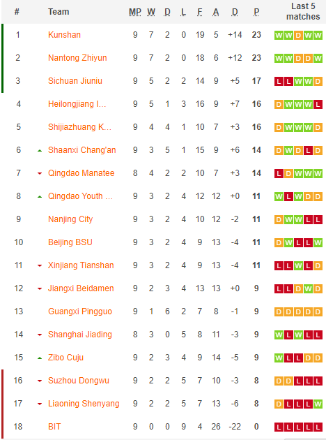 Nhận định, soi kèo Liaoning Shenyang vs Kunshan, 15h ngày 22/7 - Ảnh 4