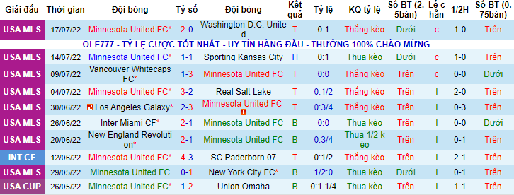 Nhận định, soi kèo Minnesota vs Everton, 7h ngày 21/7 - Ảnh 1
