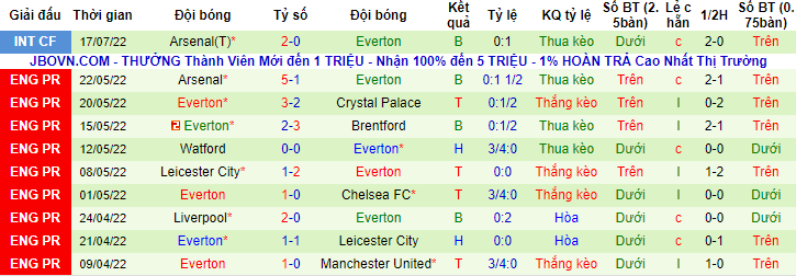 Nhận định, soi kèo Minnesota vs Everton, 7h ngày 21/7 - Ảnh 2