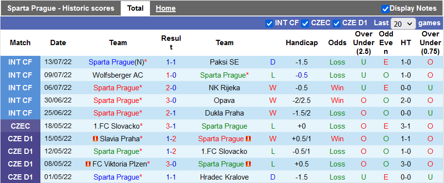Nhận định, soi kèo Sparta Prague vs Viking, 0h ngày 22/7 - Ảnh 1