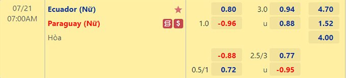 Soi kèo, dự đoán Macao Nữ Ecuador vs Nữ Paraguay, 7h ngày 21/7 - Ảnh 1