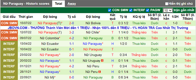 Soi kèo, dự đoán Macao Nữ Ecuador vs Nữ Paraguay, 7h ngày 21/7 - Ảnh 3