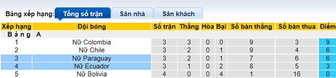 Soi kèo, dự đoán Macao Nữ Ecuador vs Nữ Paraguay, 7h ngày 21/7 - Ảnh 5