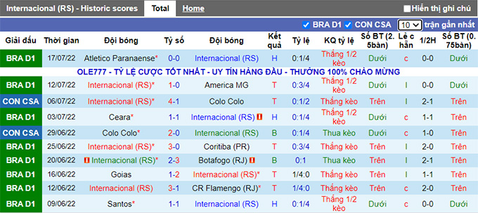 Soi kèo tài xỉu Internacional vs Sao Paulo hôm nay, 6h30 ngày 21/7 - Ảnh 3