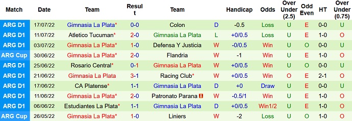 Nhận định, soi kèo River Plate vs Gimnasia, 7h30 ngày 22/7 - Ảnh 2