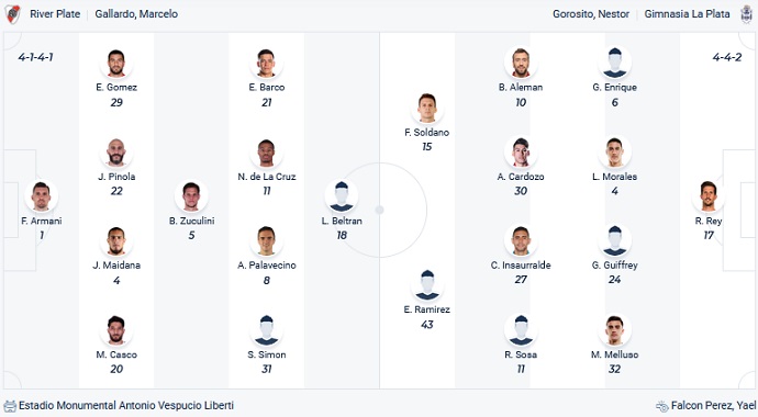 Nhận định, soi kèo River Plate vs Gimnasia, 7h30 ngày 22/7 - Ảnh 4