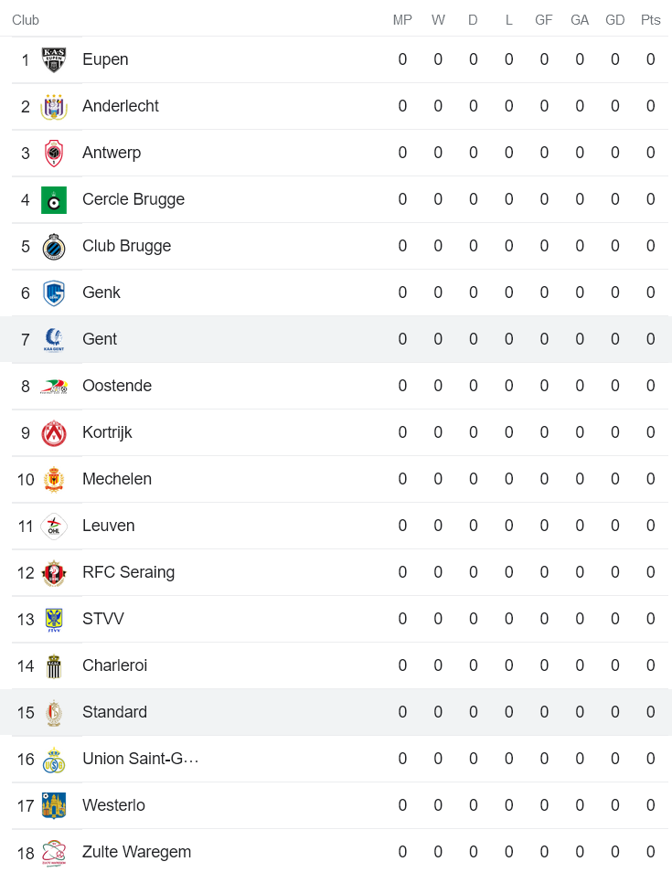 Nhận định, soi kèo Standard Liege vs Gent, 1h45 ngày 23/7 - Ảnh 4