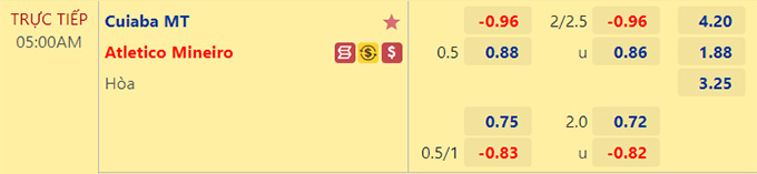 Soi kèo, dự đoán Macao Cuiaba vs Atletico Mineiro, 5h ngày 22/7 - Ảnh 1