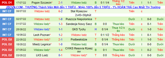 Soi kèo, dự đoán Macao Jagiellonia vs Widzew Lodz, 1h30 ngày 23/7 - Ảnh 3