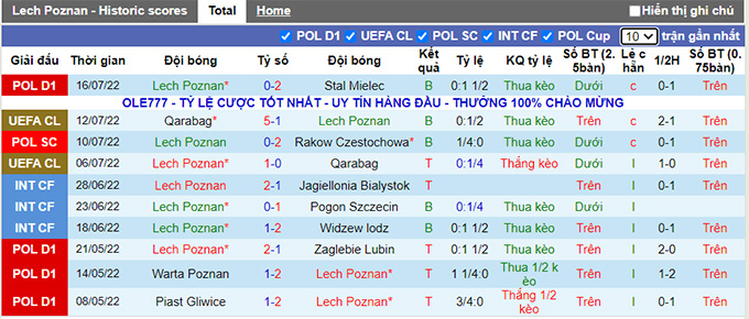Soi kèo, dự đoán Macao Lech Poznan vs Dinamo Batumi, 23h ngày 21/7 - Ảnh 2