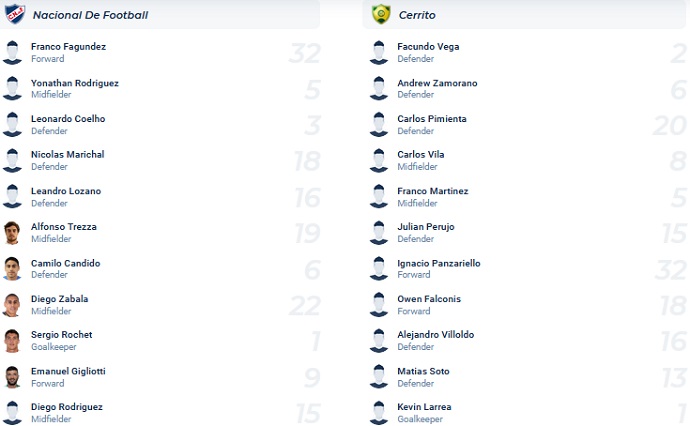 Soi kèo, dự đoán Macao Nacional vs Sportivo Cerrito 5h30 ngày 22/7 - Ảnh 4