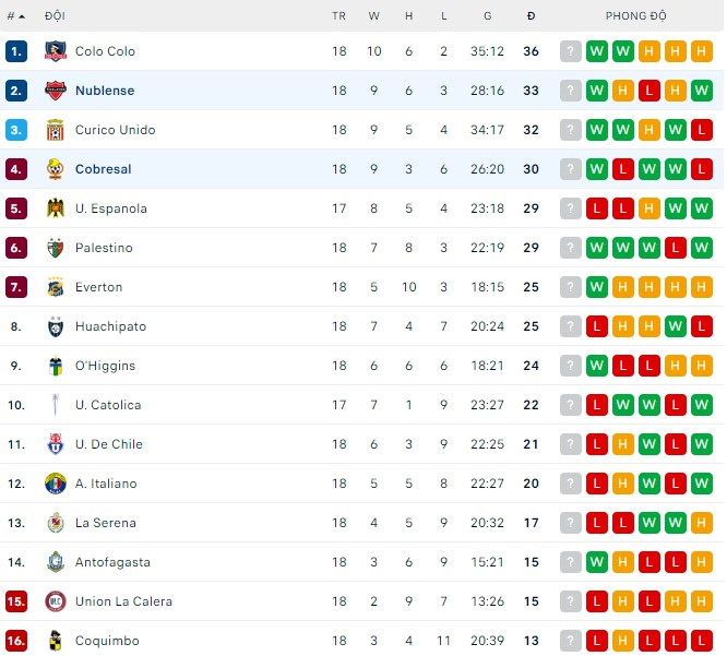 Soi kèo, dự đoán Macao Nublense vs Cobresal, 06h00 ngày 23/07 - Ảnh 3