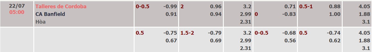 Soi kèo tài xỉu Talleres Cordoba vs Banfield hôm nay, 05h00 ngày 22/07 - Ảnh 4