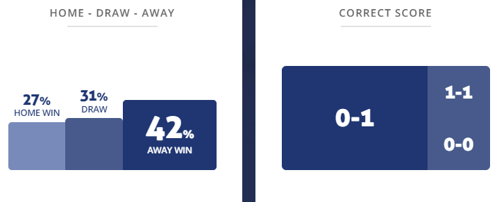 Máy tính dự đoán bóng đá 23/7: Botafogo vs Athletico/PR - Ảnh 1