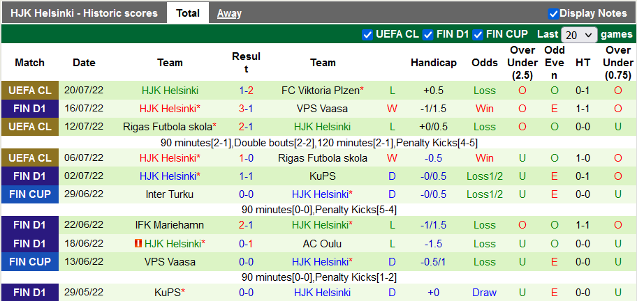 Nhận định, soi kèo Ilves vs HJK, 18h ngày 23/7 - Ảnh 2
