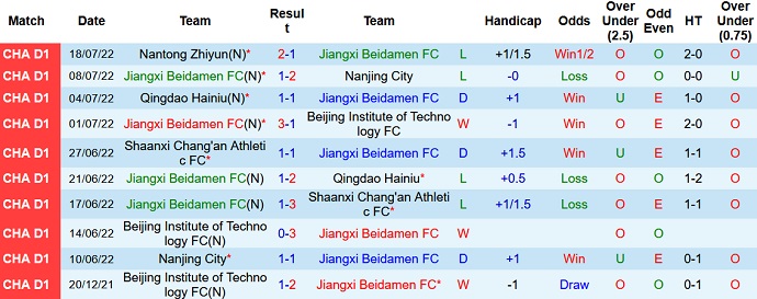 Nhận định, soi kèo Jiangxi Beidamen vs Shijiazhuang, 15h00 ngày 23/7 - Ảnh 1