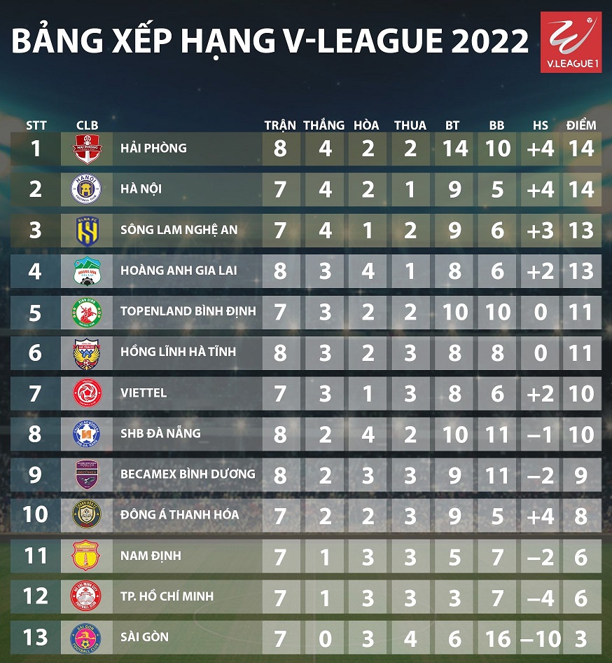 Nhận định, soi kèo SLNA vs Hải Phòng, 18h ngày 23/7 - Ảnh 4