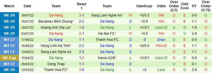 Nhận định, soi kèo Topenland Bình Định vs SHB Đà Nẵng, 18h ngày 23/7 - Ảnh 2