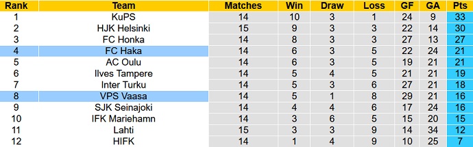 Nhận định, soi kèo VPS vs Haka, 21h00 ngày 23/7 - Ảnh 5